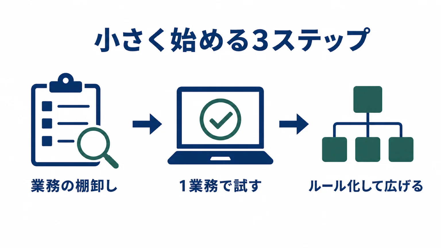 茶業者が小さく始める3ステップ