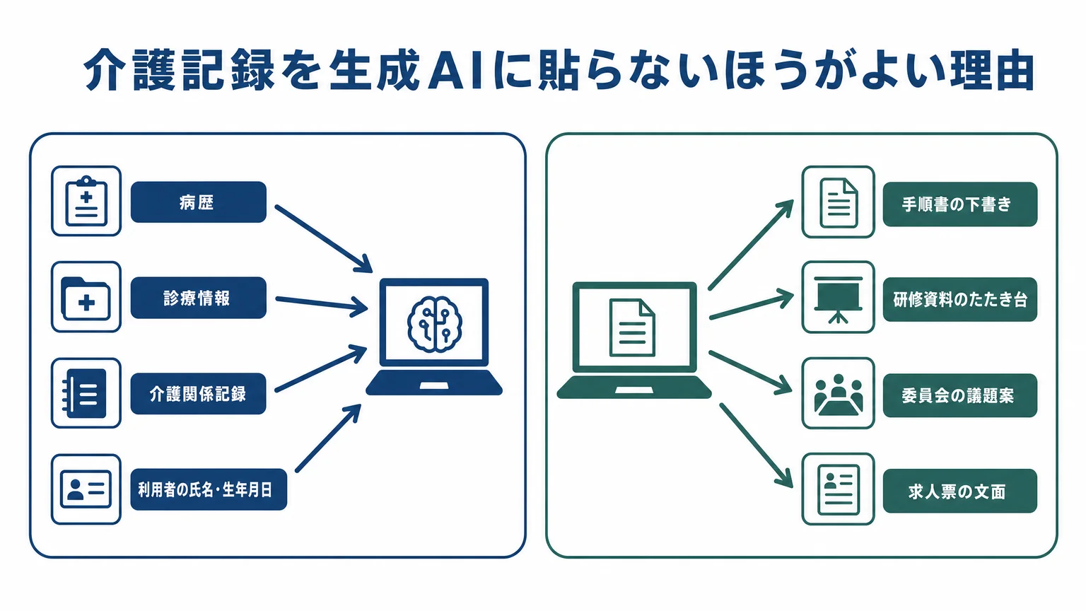 生成AIに入れない情報と任せてよい下書き