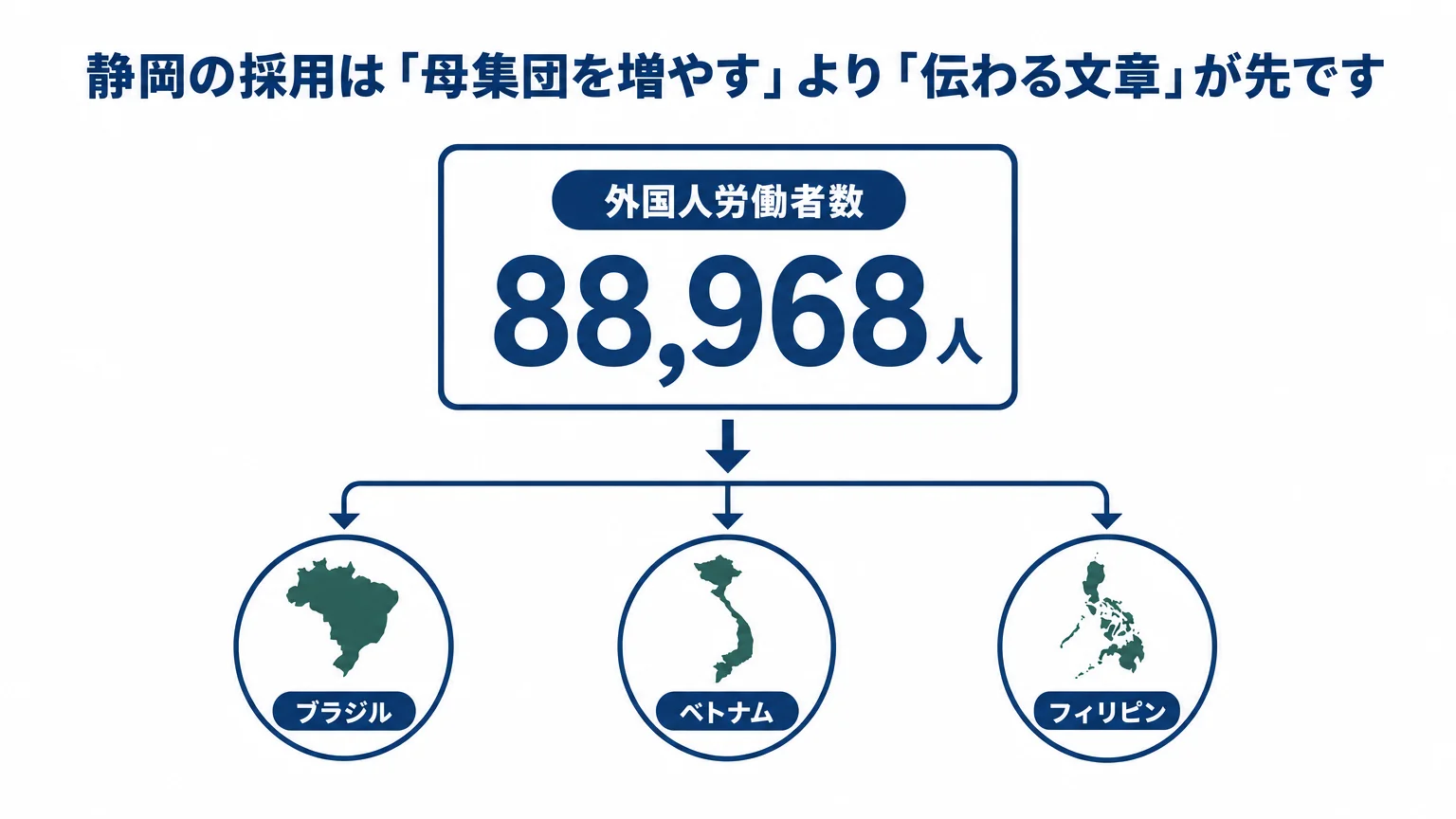 静岡県の外国人雇用の状況(令和7年10月末現在・静岡労働局)
