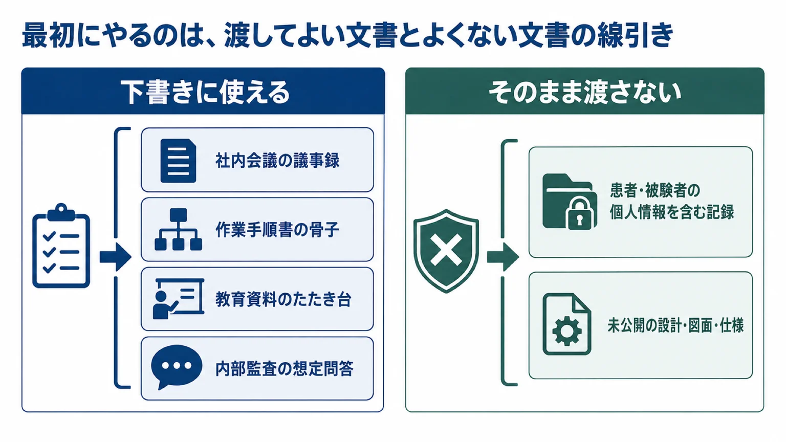 渡してよい文書と渡してはいけない文書の線引き