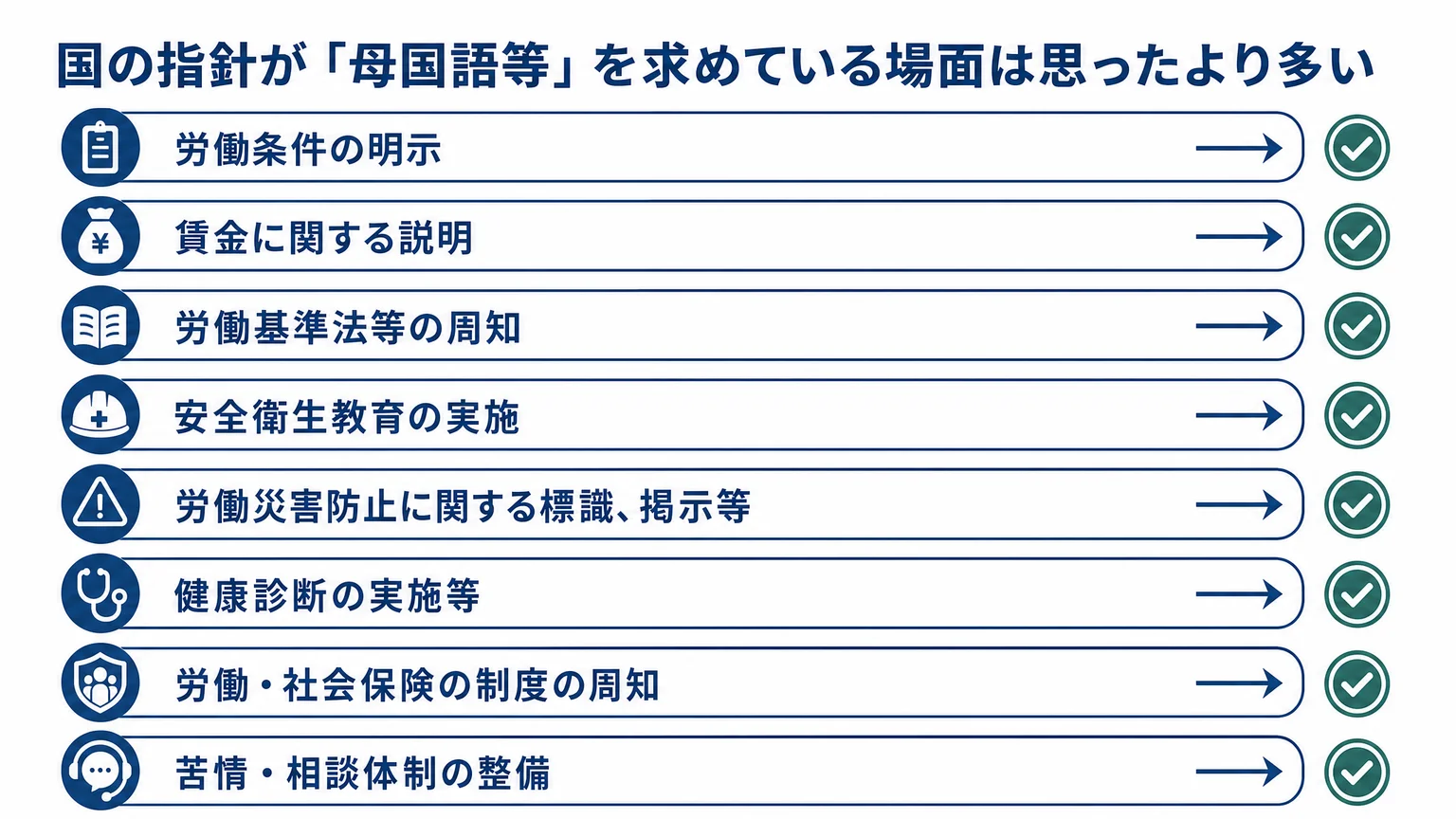 指針が「母国語等」での説明を求めている場面