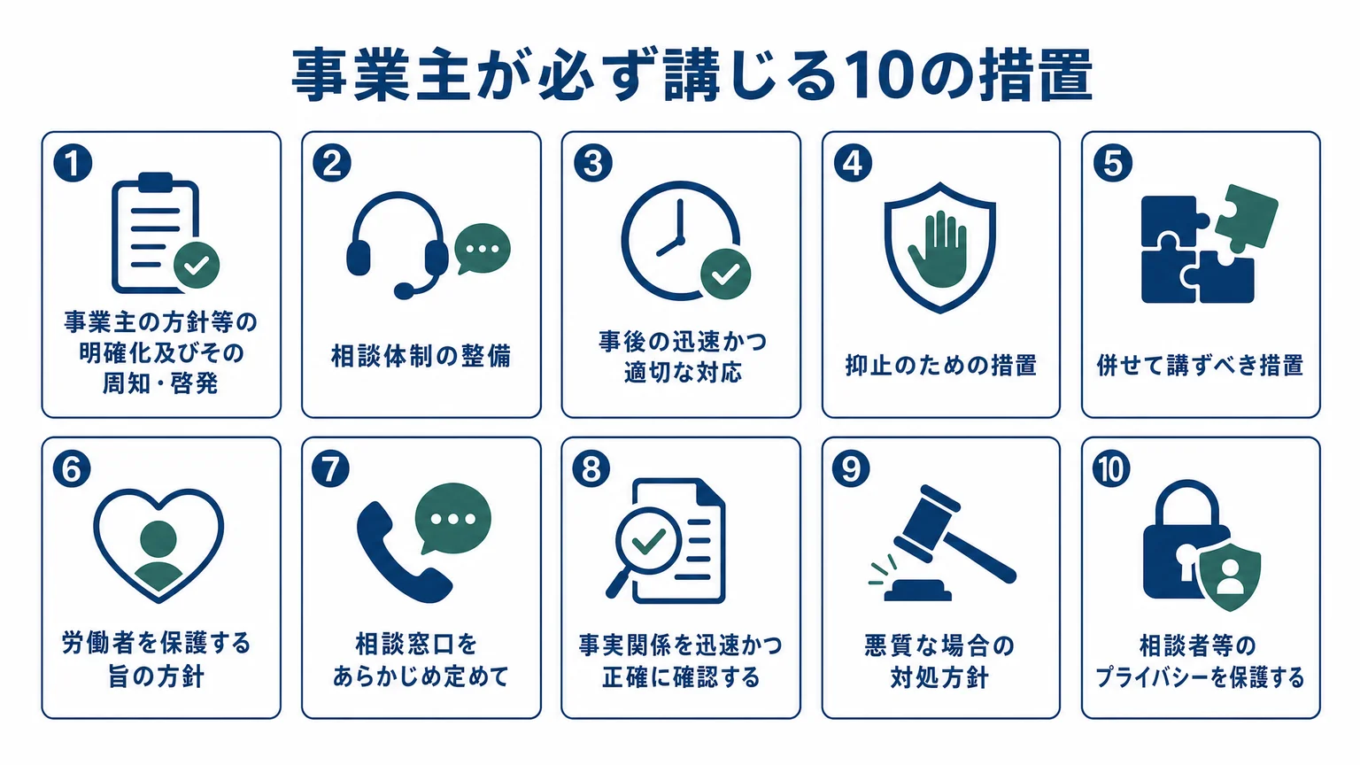 事業主が必ず講じる10の措置
