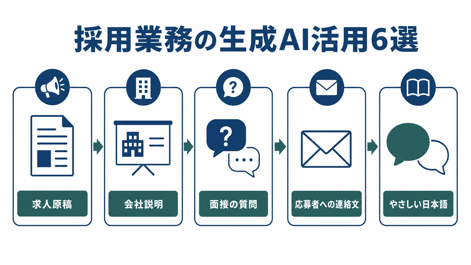 採用業務で生成AIに任せられる場面