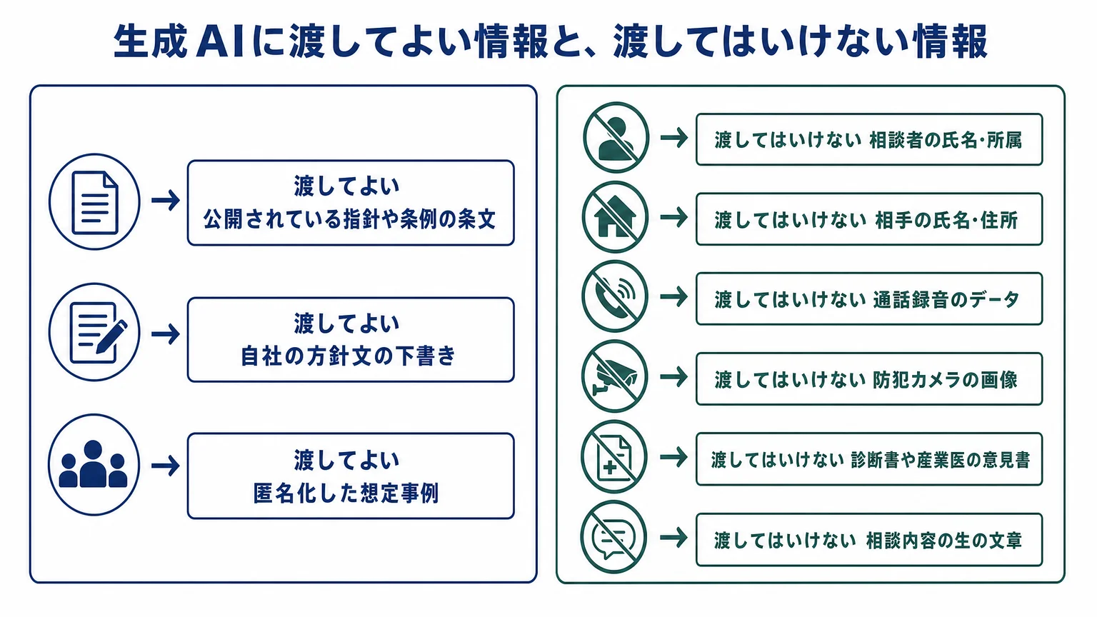 生成AIに渡してよい情報と、渡してはいけない情報