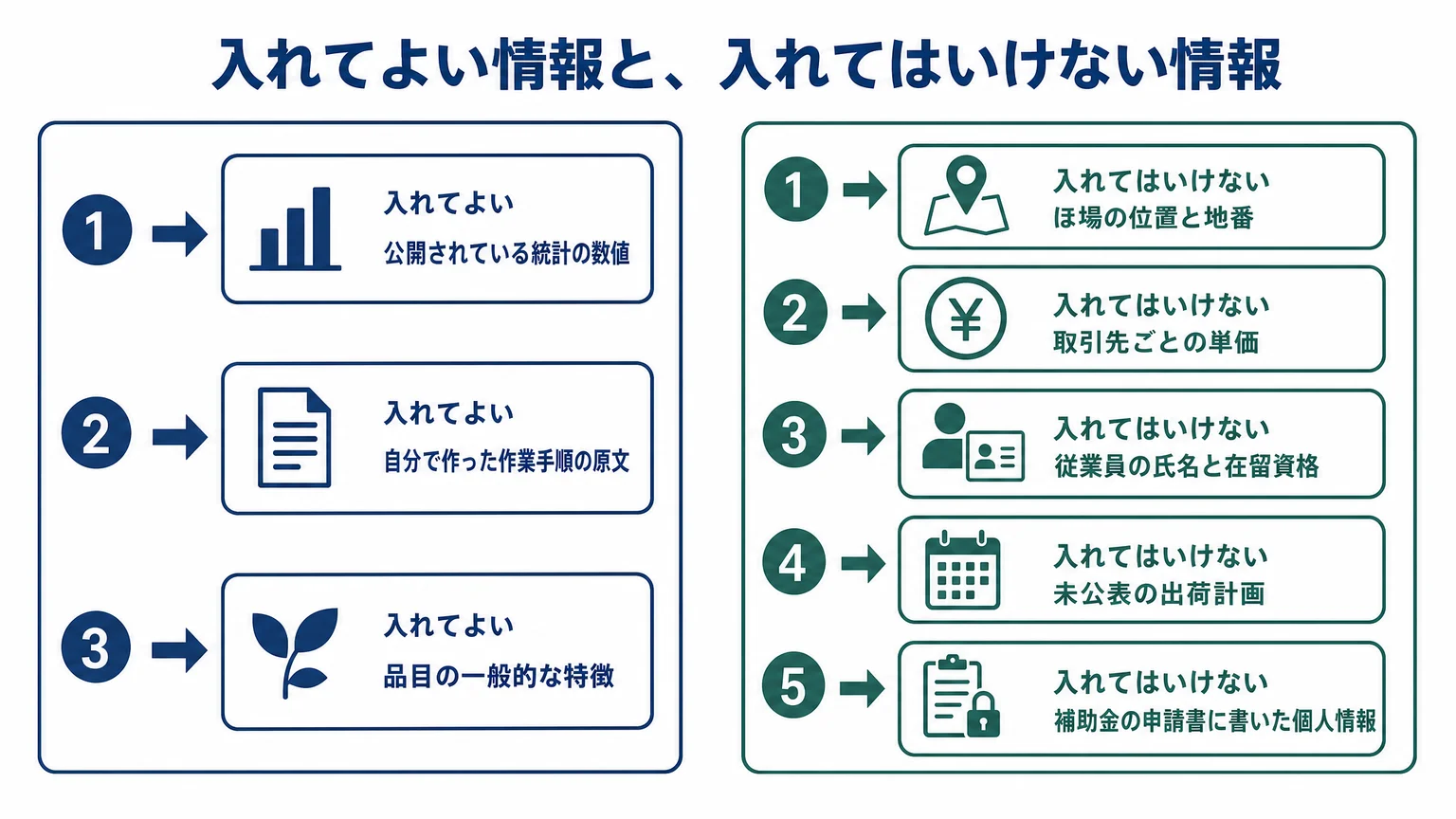 生成AIに入れてよい情報と、入れてはいけない情報