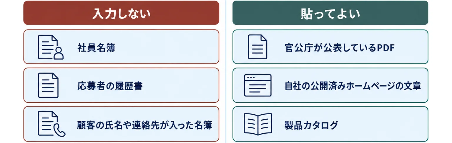 生成AIに入力しない情報3つと、貼ってよい情報3つを2列に分けた図