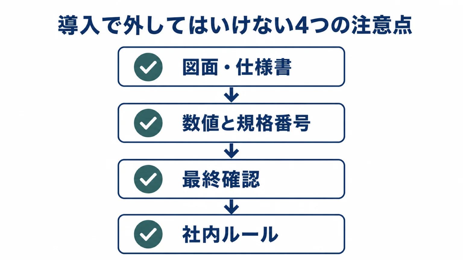 部品製造業で生成AIを使うときの4つの注意点