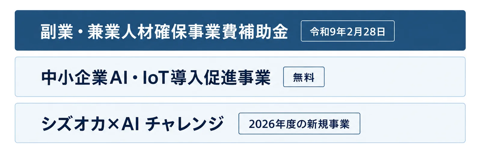 副業・兼業人材確保事業費補助金の隣に令和9年2月28日、中小企業AI・IoT導入促進事業の隣に無料、シズオカ×AI チャレンジの隣に2026年度の新規事業と書いた3段の図