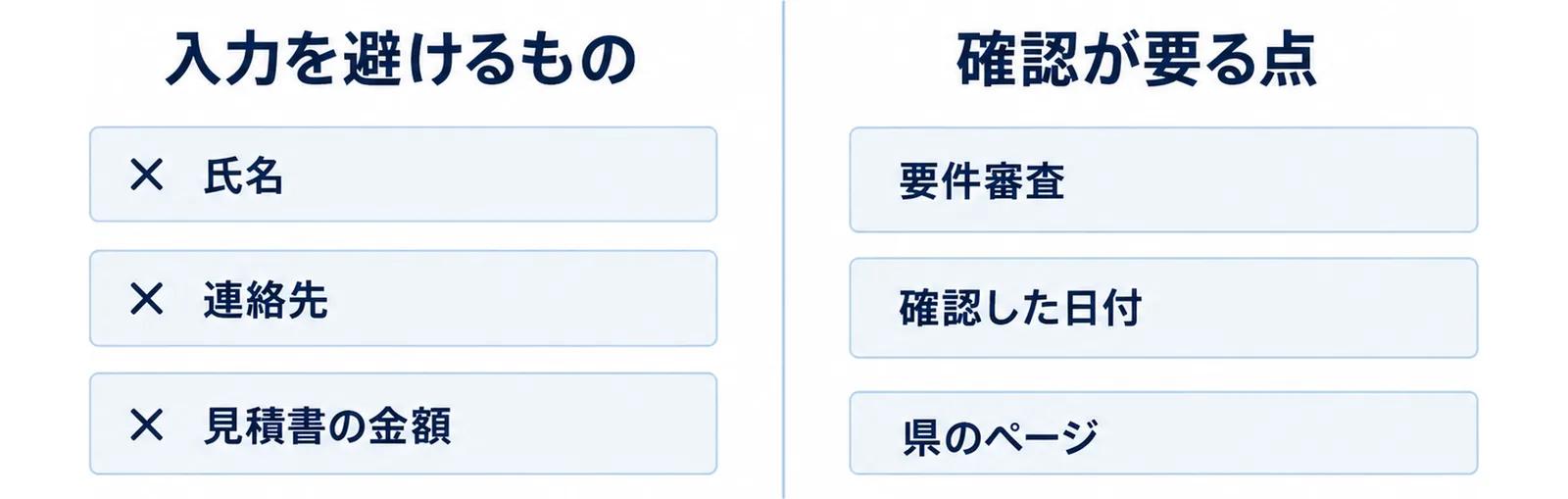 氏名や見積書の金額は入力せず、要件審査と確認した日付を人が見ることを示す分岐図