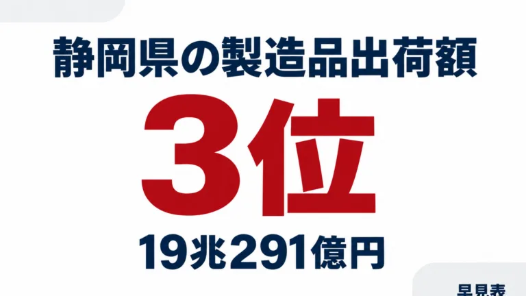 静岡県の製造品出荷額の早見表｜どの調査の何年かを確かめる
