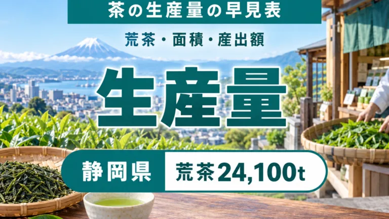 静岡県の茶の生産量の早見表｜荒茶・面積・産出額の読み方