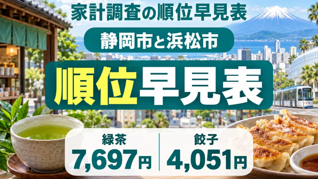 家計調査の静岡市・浜松市の順位早見表｜緑茶と餃子の数字の使い方