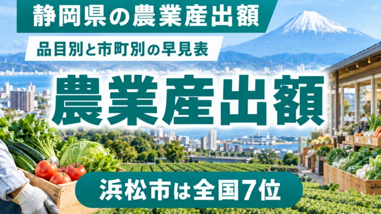 静岡県の農業産出額の早見表｜品目別と全国順位の読み方